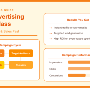 Paid Advertising : Generate Leads & Sales Fast