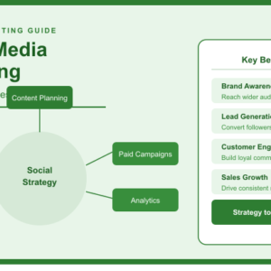 Social Media Marketing: Strategy to Success